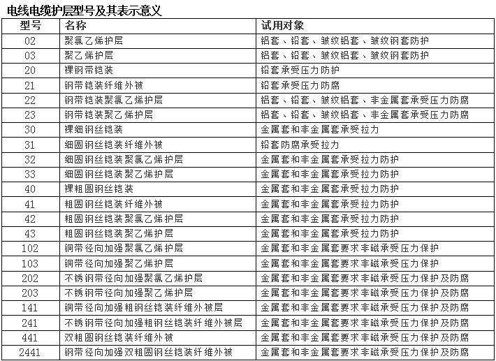 電線電纜符號(hào)